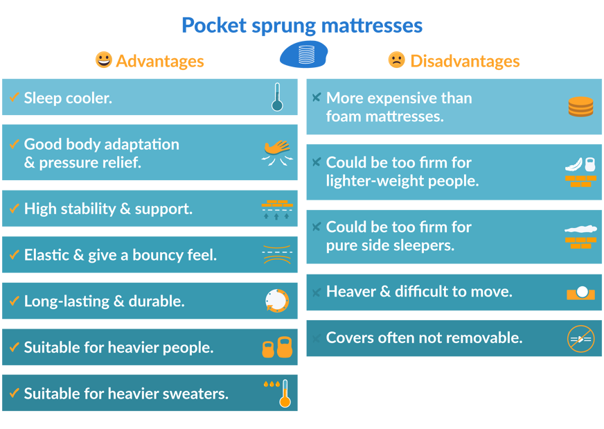 Advantages and disadvantages of pocket spring mattresses